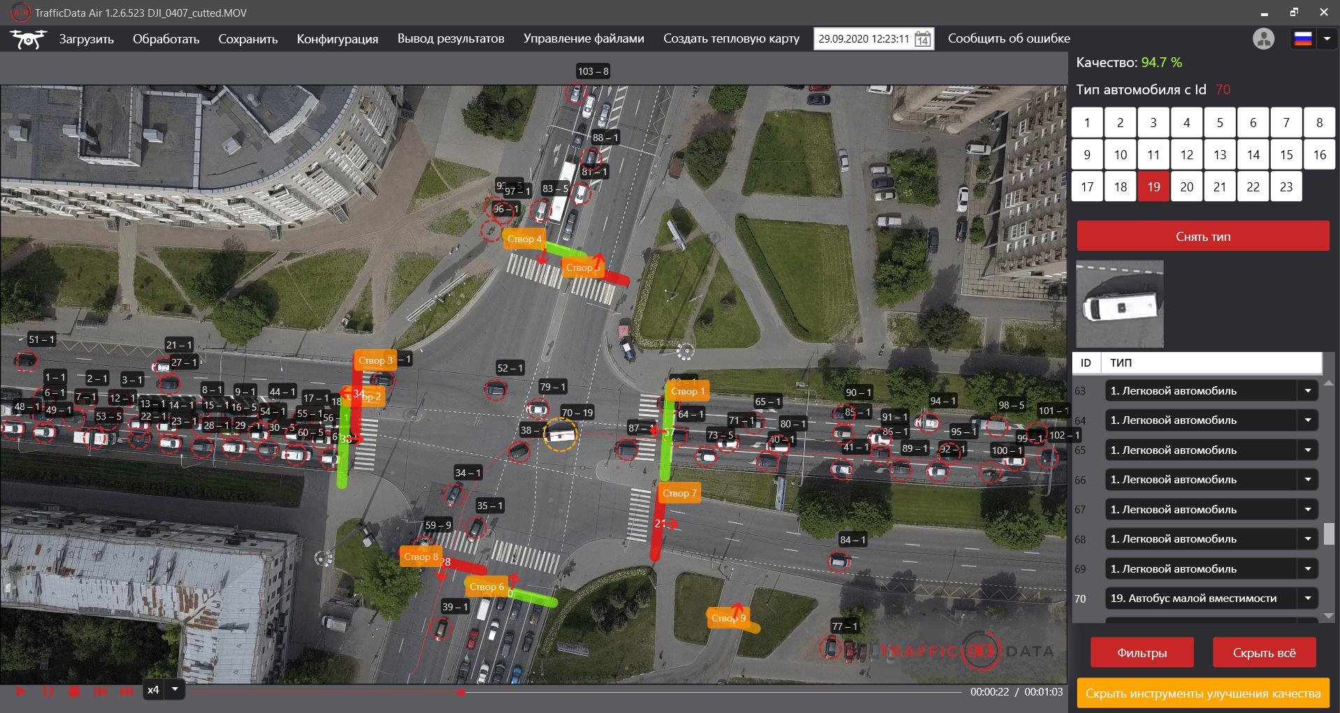 Figure: 1. Analysis of traffic flows using UAVs.
